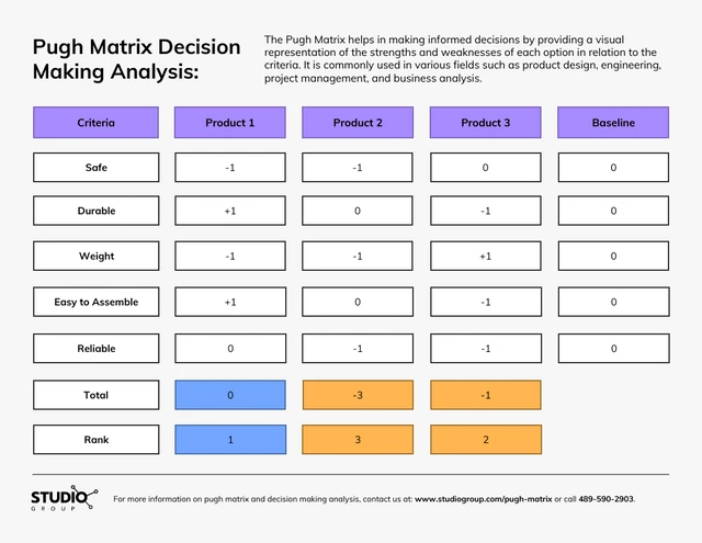 Pugh Matrix Analysis Template