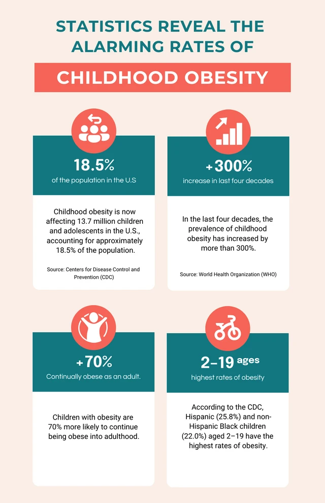 Green And Orange Rates Of Childhood Obesity Infographic Template