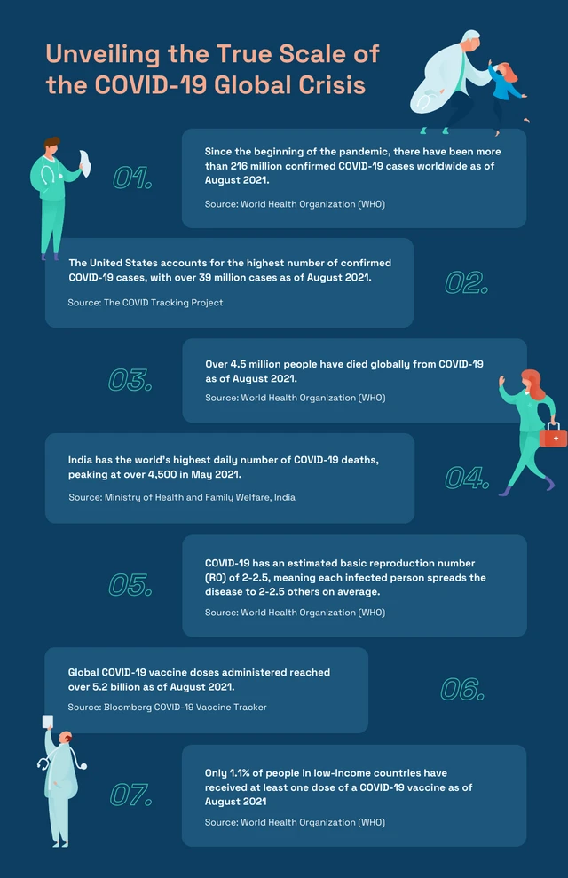 Blue Green Illustration Covid Infographic Template