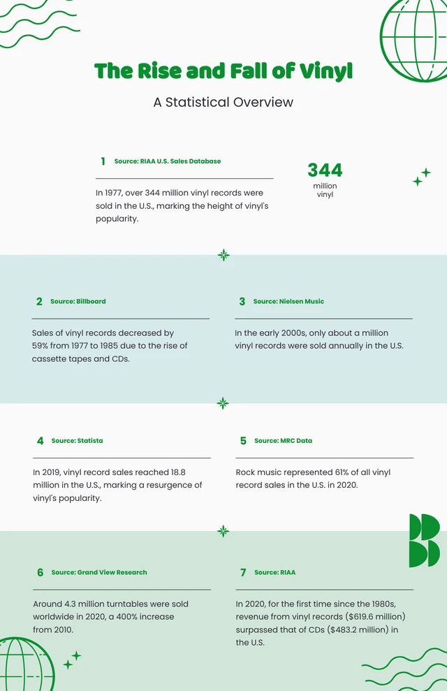 Simple Clean Green Music Infography Template