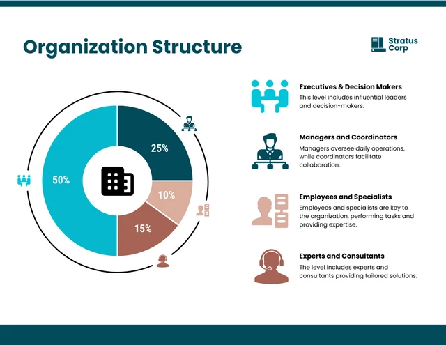 Ogranization Structure : Circle Infographic Template