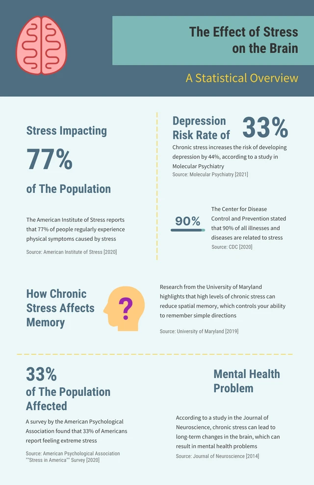 Blue And Green Simple Brain Infographic Template