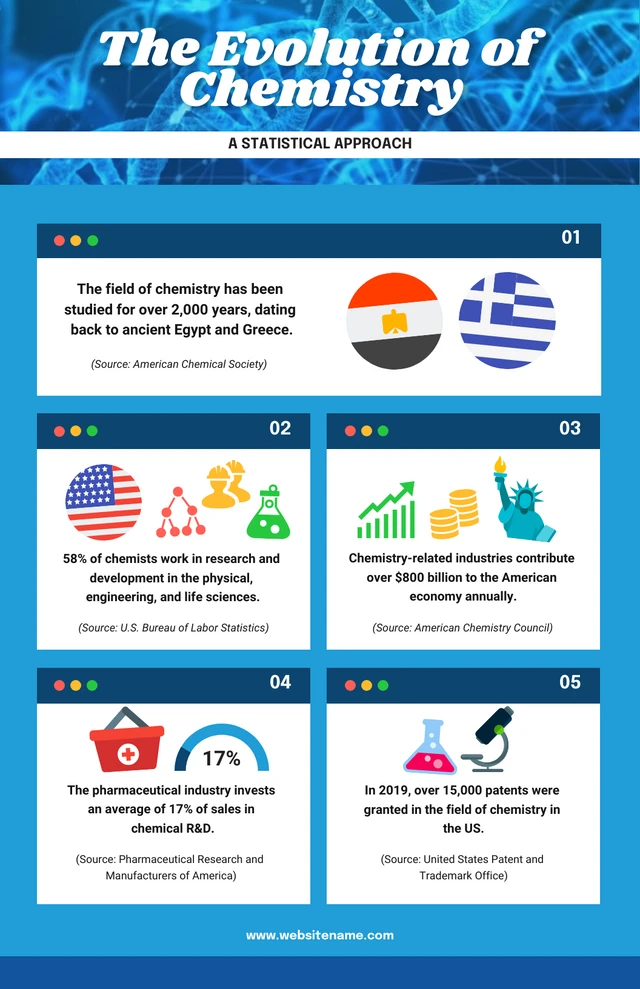 Blue Ocean Modern Chemistry Infographic Template