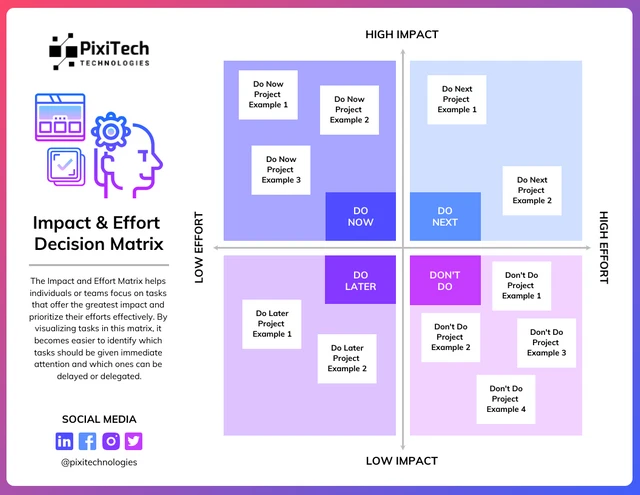 Impact Effort Decision Matrix Template