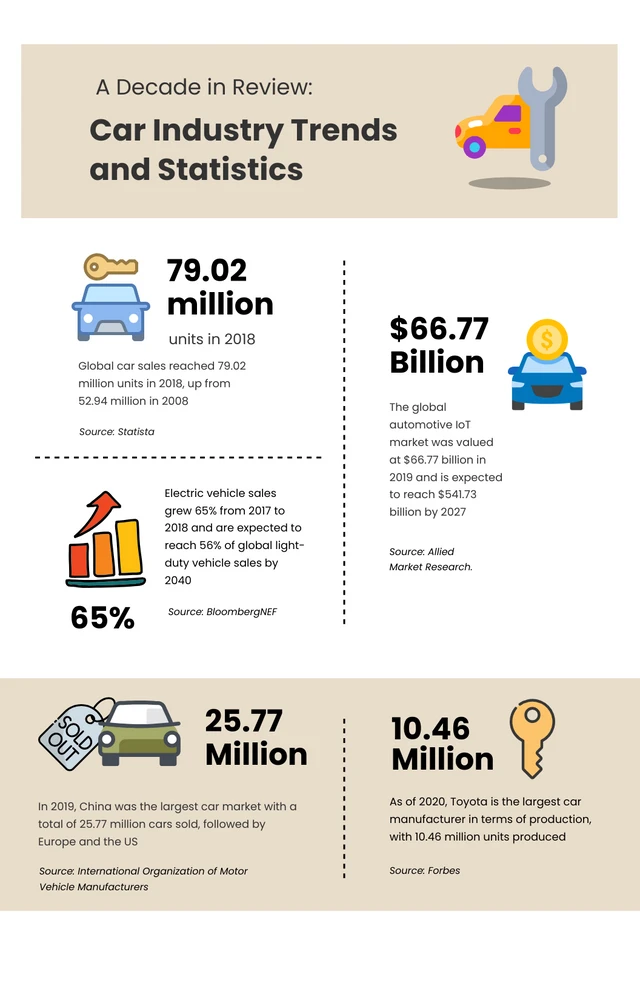 Beige And White Car Infographics Template