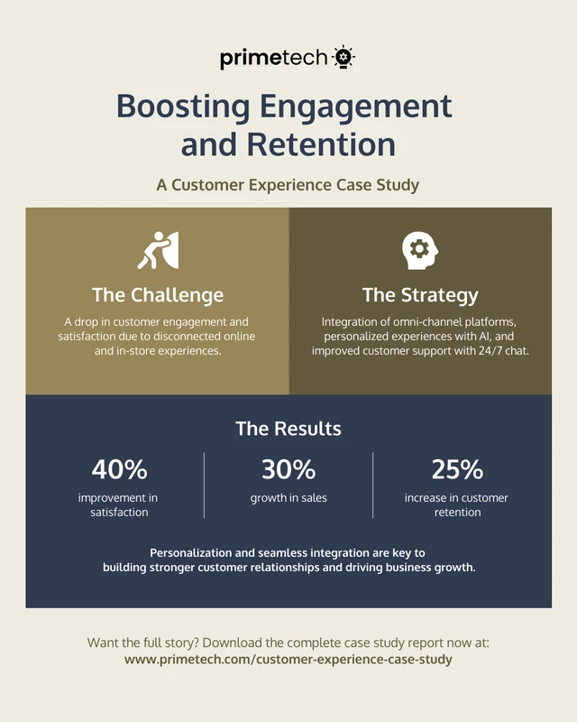 Customer Experience Case Study LinkedIn Social Media Template