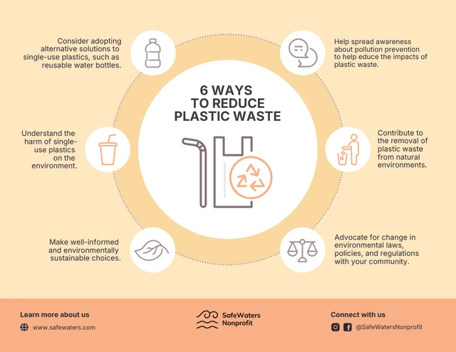 6 Ways to Reduce Plastic Waste Circle Infographic Template