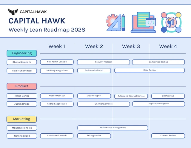 Pastel Weekly Lean Roadmap Template