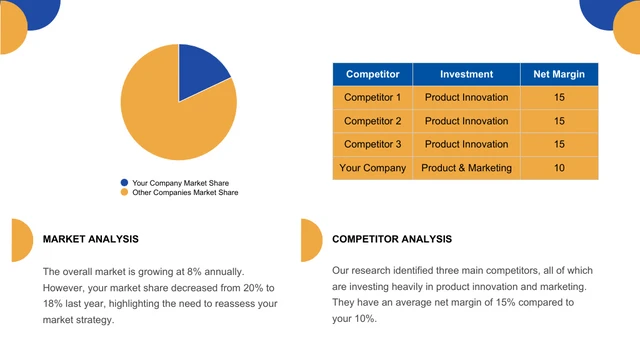 Modern Blue And Yellow Consulting Presentation - Page 3