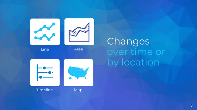 Best Charts for Your Data Presentation - Page 3