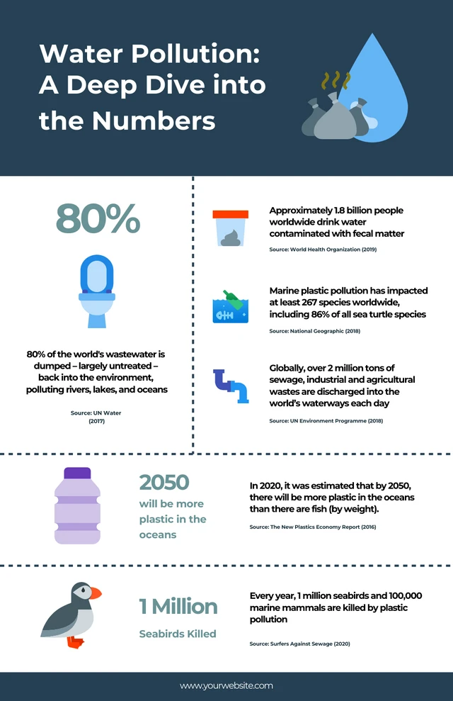 White And Blue Environment Infographic Template