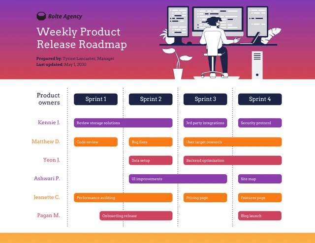 Gradient Release Roadmap Examples Template