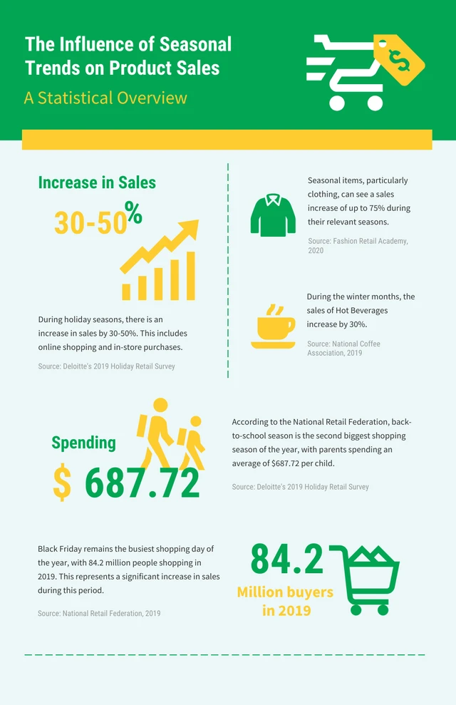 Green And Yellow Minimalist Product Infographic Template