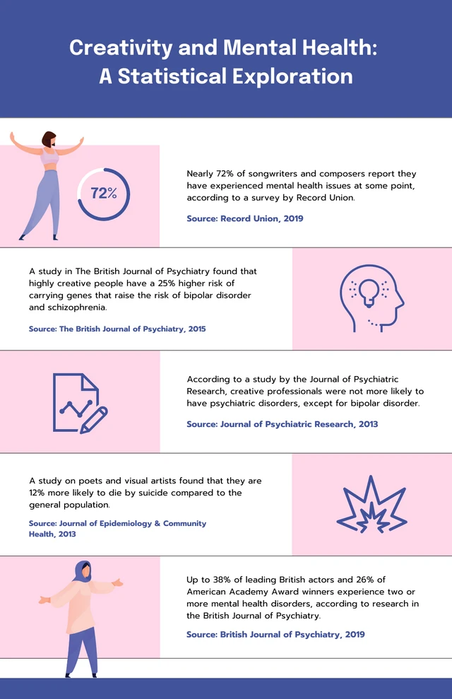 Pink And Navy Illustration Creative Infographic Template