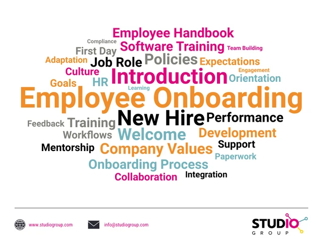 Employee Onboarding Word Cloud Chart Template