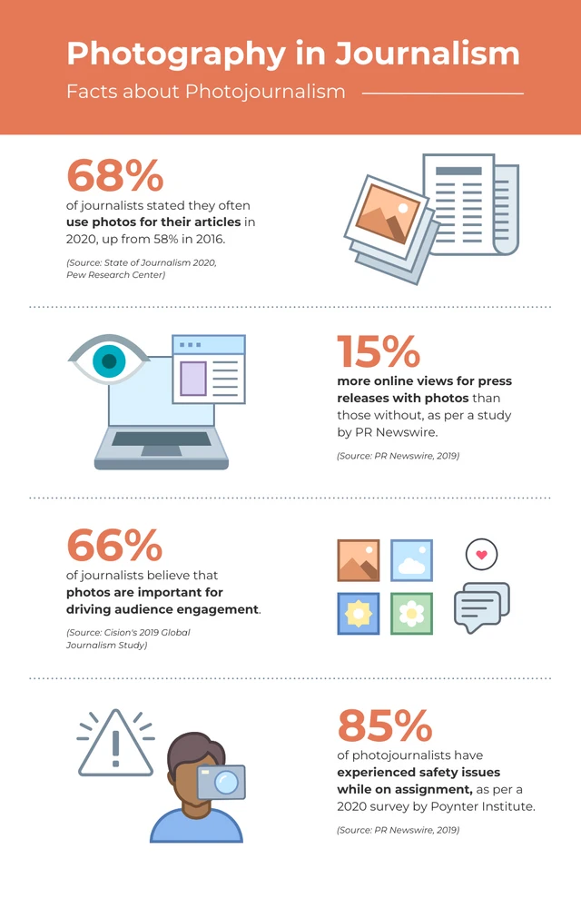 White And Orange Photography In Journalism Infographic Template