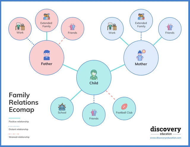 Relationship Ecomap Template