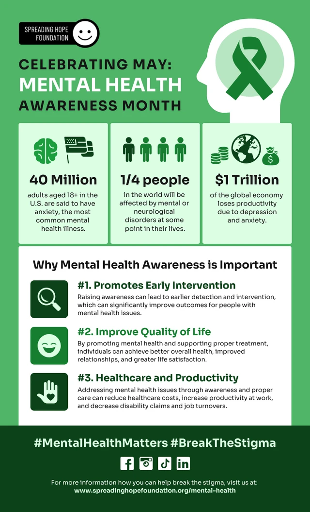 Informative Mental Health Awareness Month Email Newsletter Template