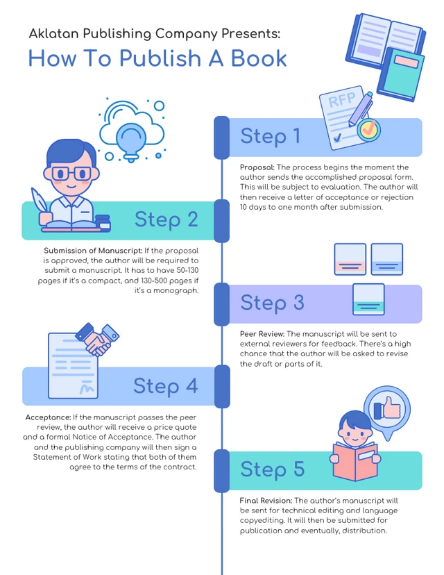 Process Timeline Infographic