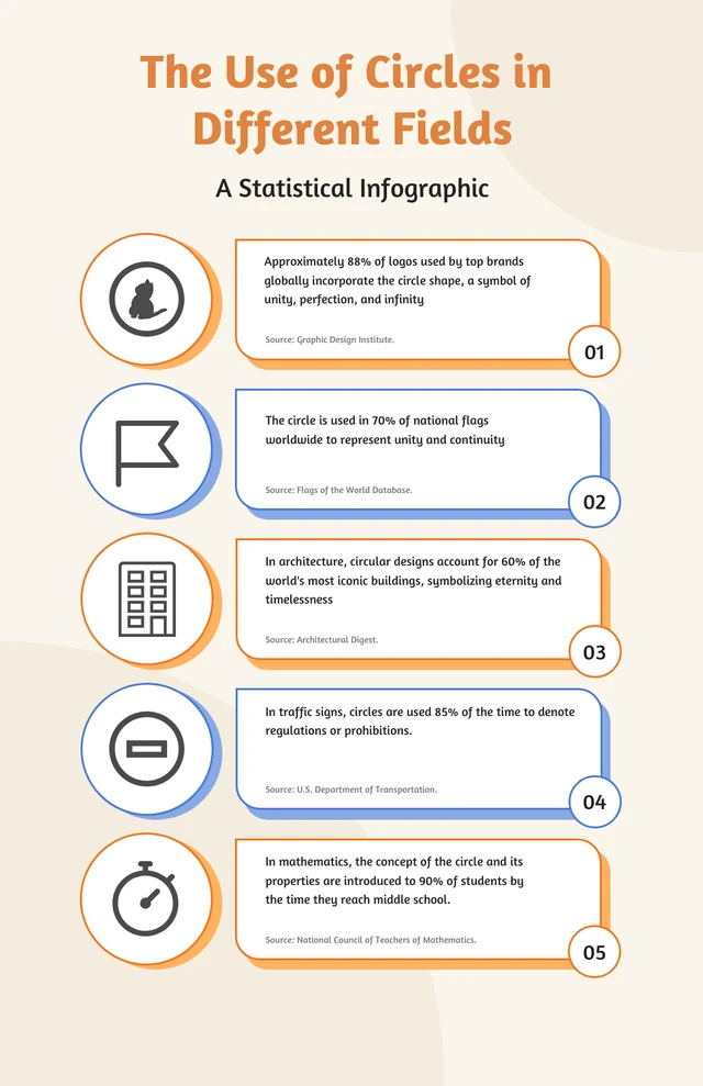 Cream Simple Circle Infographic Template