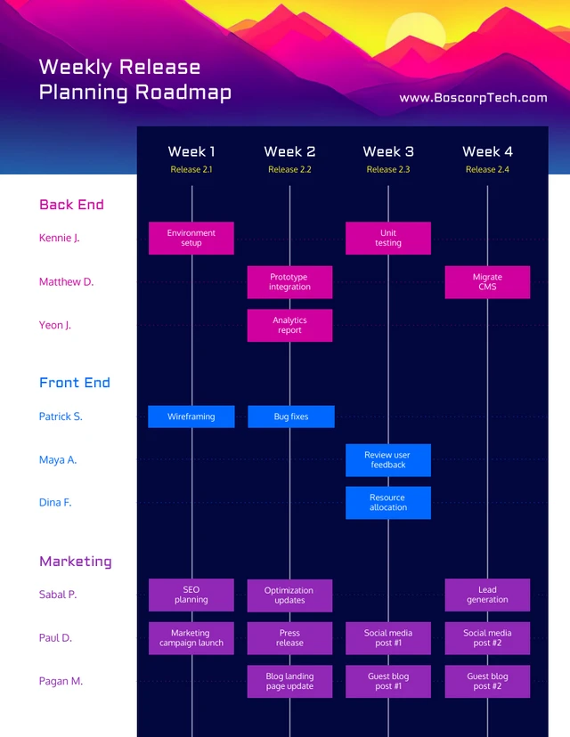 Weekly Release Roadmap Examples Template