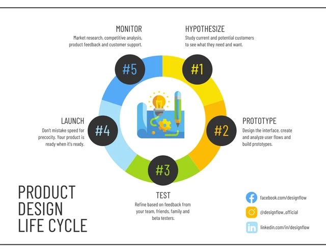 Editable Circular Flowchart Template