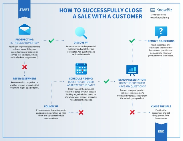 Blue Sales Flowchart Template