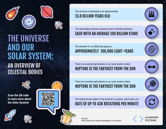 The universe and our solar system: an overview of celestial bodies