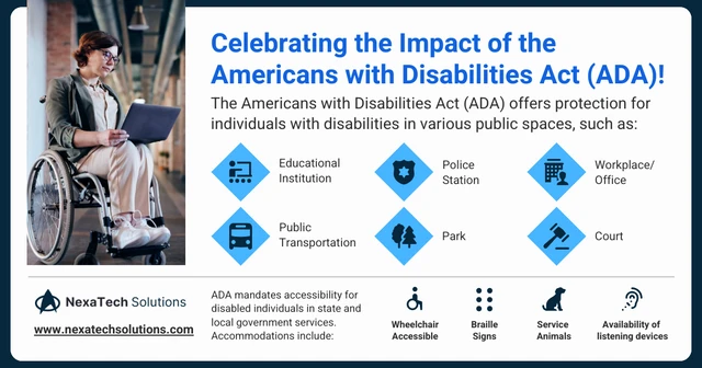 Americans with Disabilities Act Statistical LinkedIn Post Template