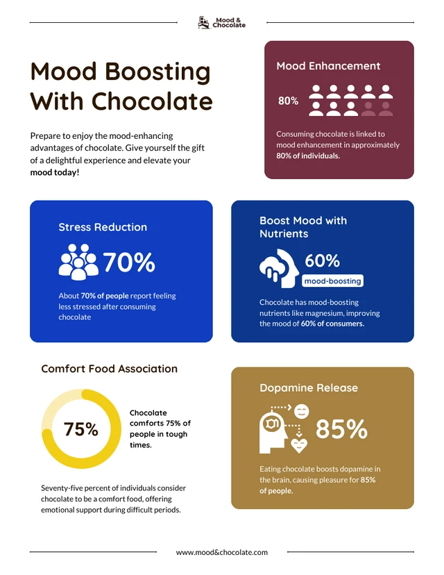 Mood Boosting With Chocolate Infographic - Page 2