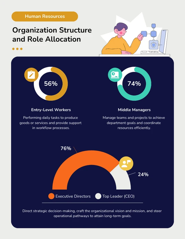 Human Resources Infographic : Organization Structure and Role Allocation Template