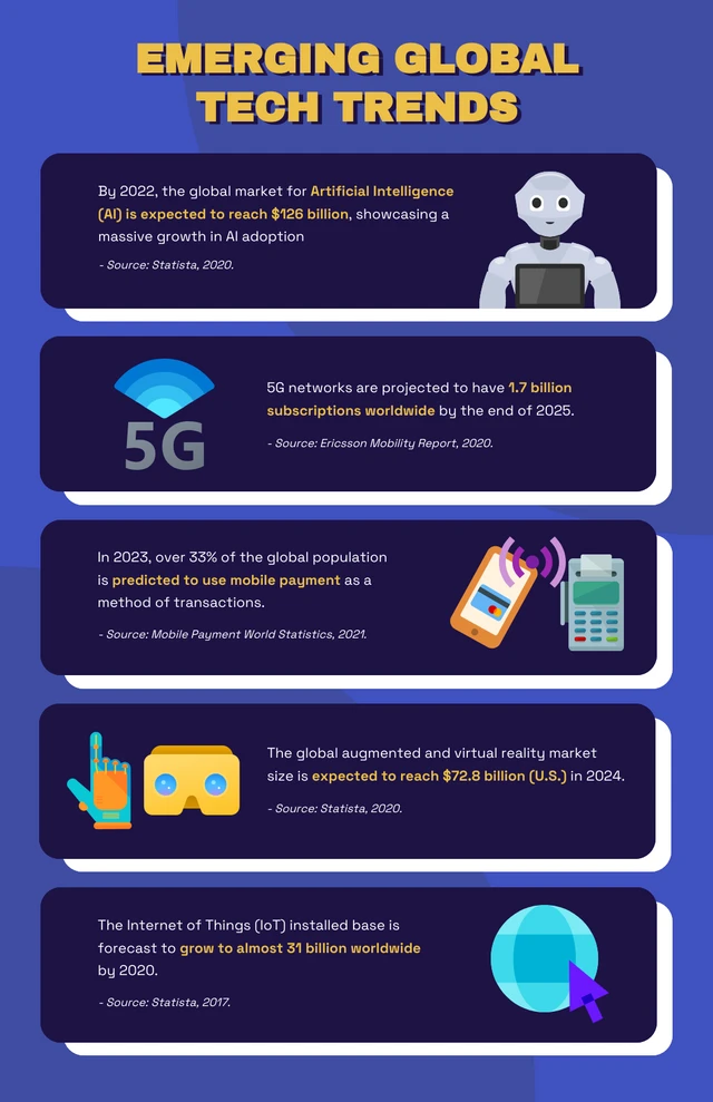 Simple Blue And Yellow Technology Infographic Template