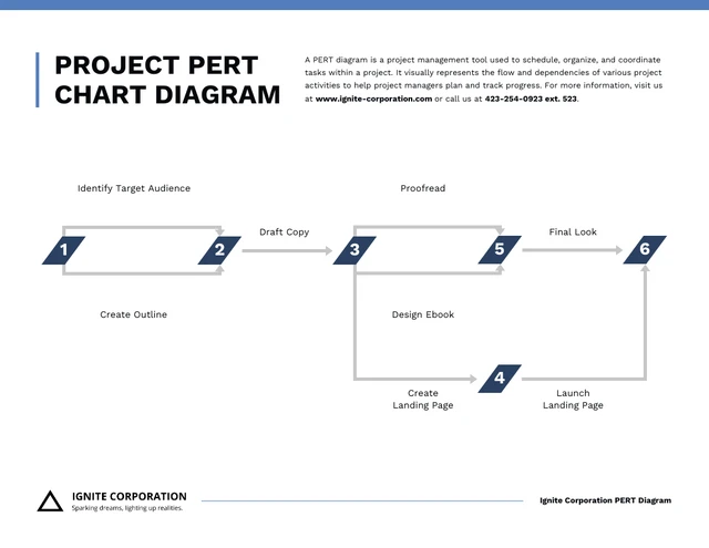 Minimalist Project Chart Diagram Template