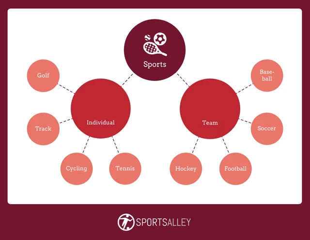 Sports Bubbles Map