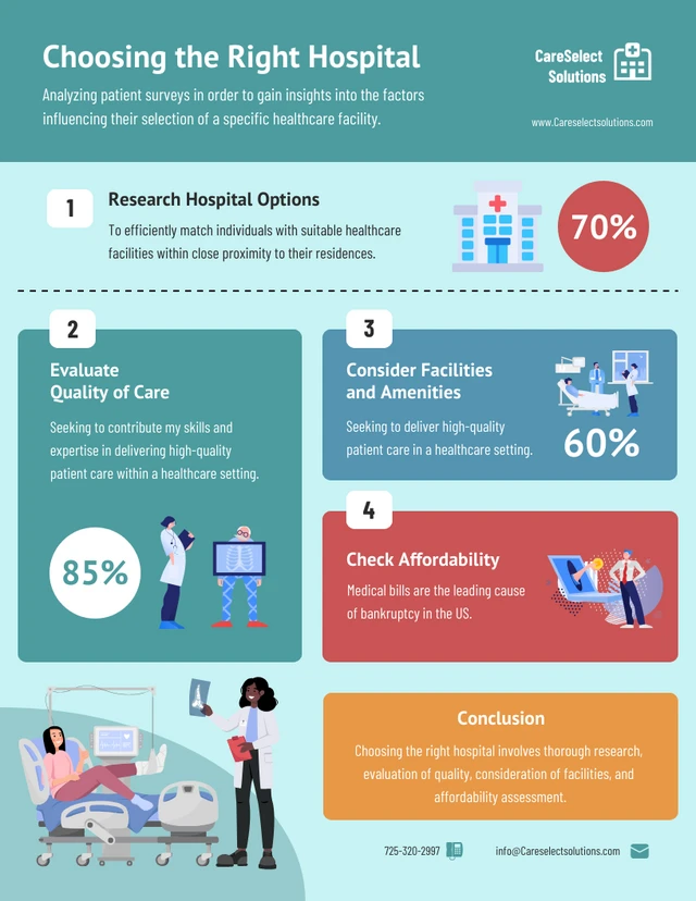 Choosing the Right Hospital Infographic Template