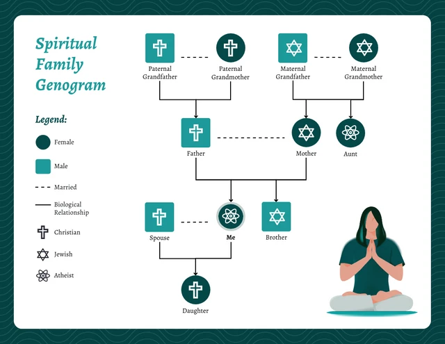 Emotionally Healthy Spirituality Genogram Template