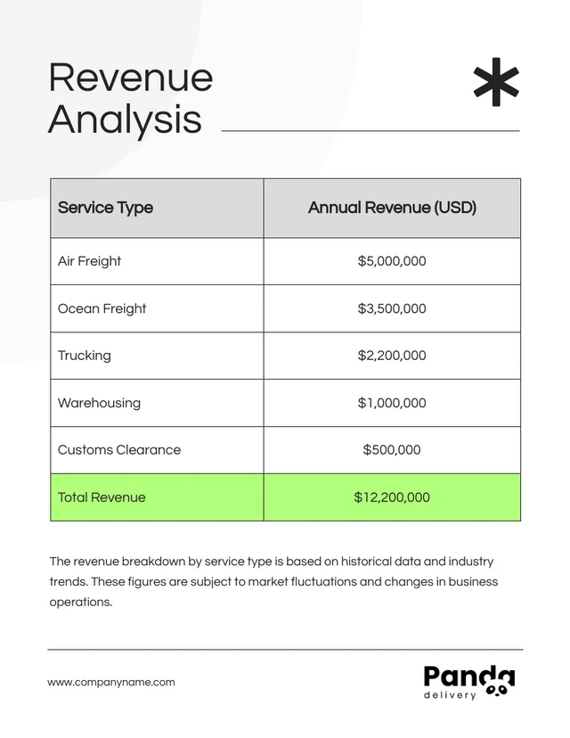 Black and White Simple Company Financial Plans - Page 2