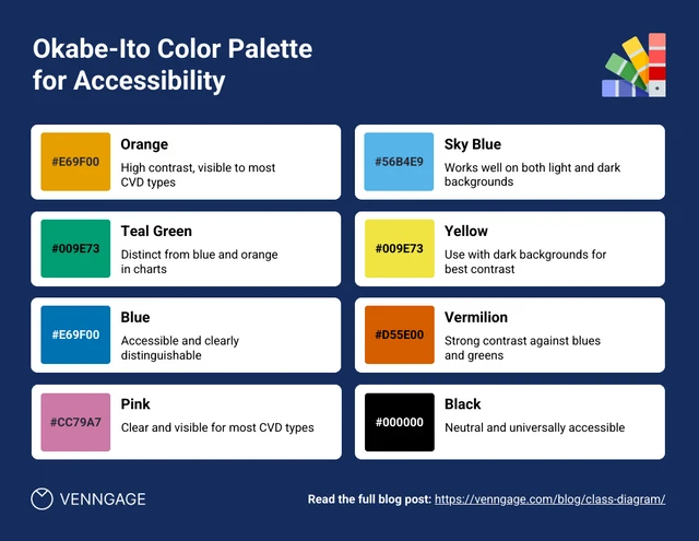 Okabe-Ito Color Palette Accessibility Infographic Template