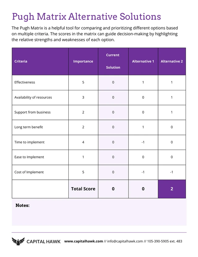 Pugh Matrix Example Template