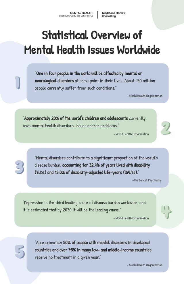 Pastel Mental Health Infographic Template