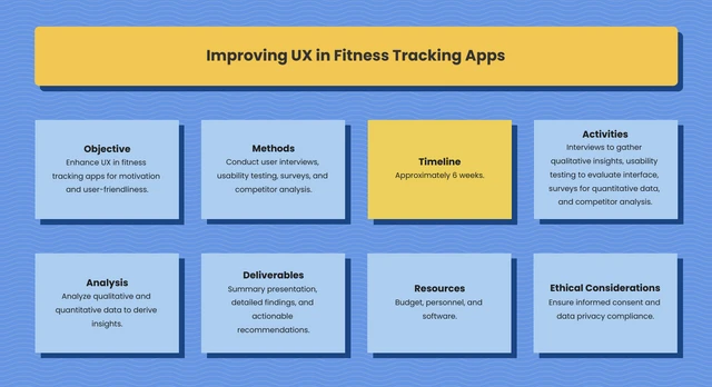 Simple Blue And Yellow Fitness Tracking UX Research Template