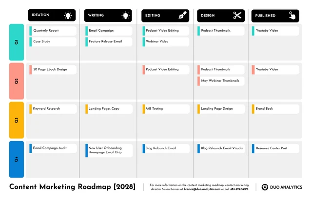 Content Marketing Roadmap Template