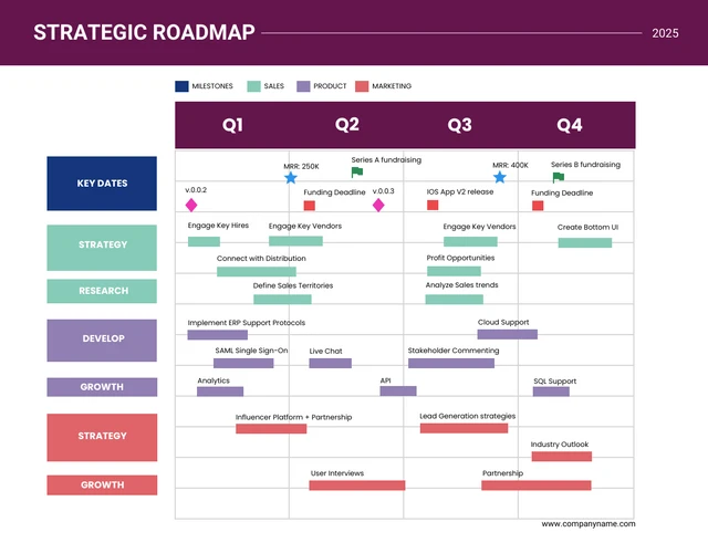 Purple and white colorful strategic roadmap Template