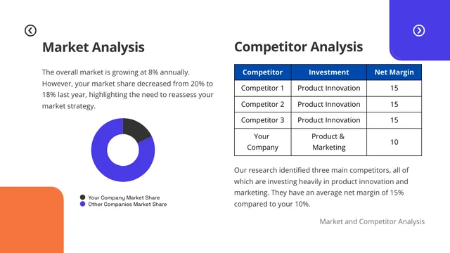 Orange And Blue Minimalist Simple Consultin Presentation - Page 3