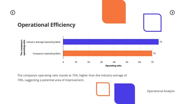 Orange And Blue Minimalist Simple Consultin Presentation - Page 4