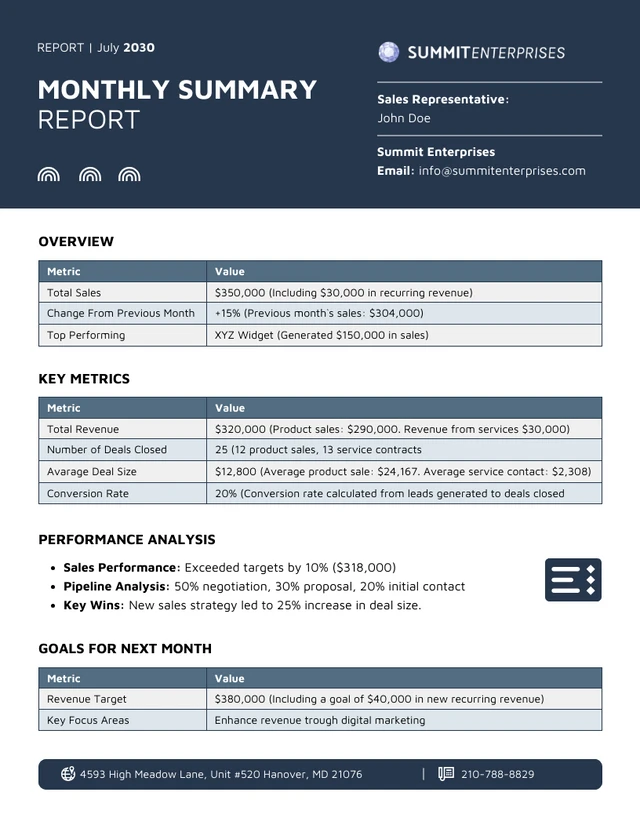 Monthly Summary Report Template