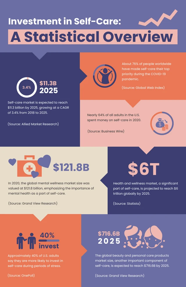 Purple And Orange Minimalist Cute Self-Care Infographic Template