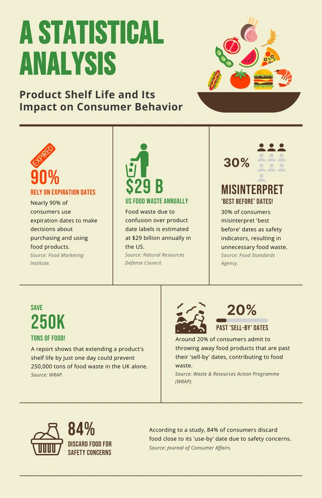 Pale Yellow Green And Brown Food Product Infographic Template