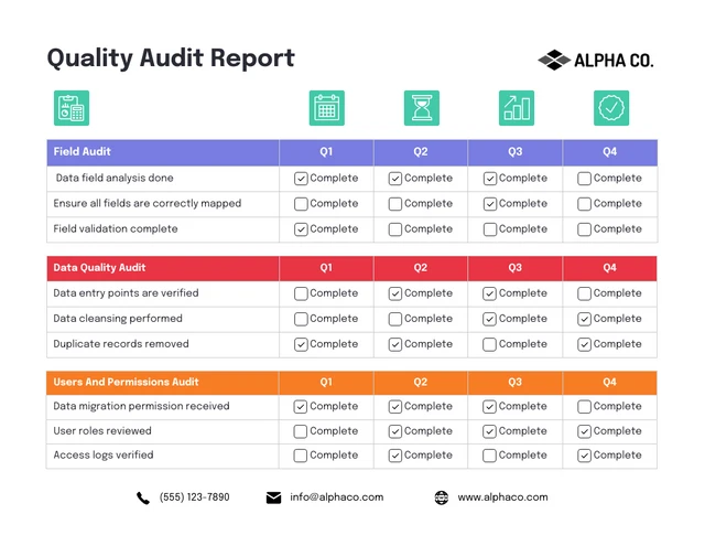 Quality Audit Report Template