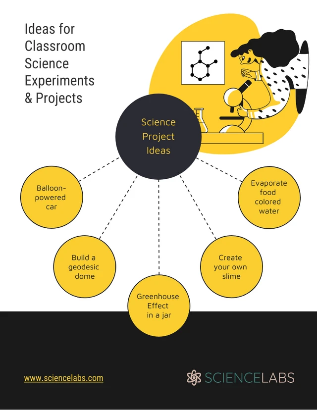 Yellow Editable Science Bubble Map Template